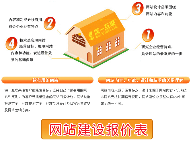 深圳網站建設報價